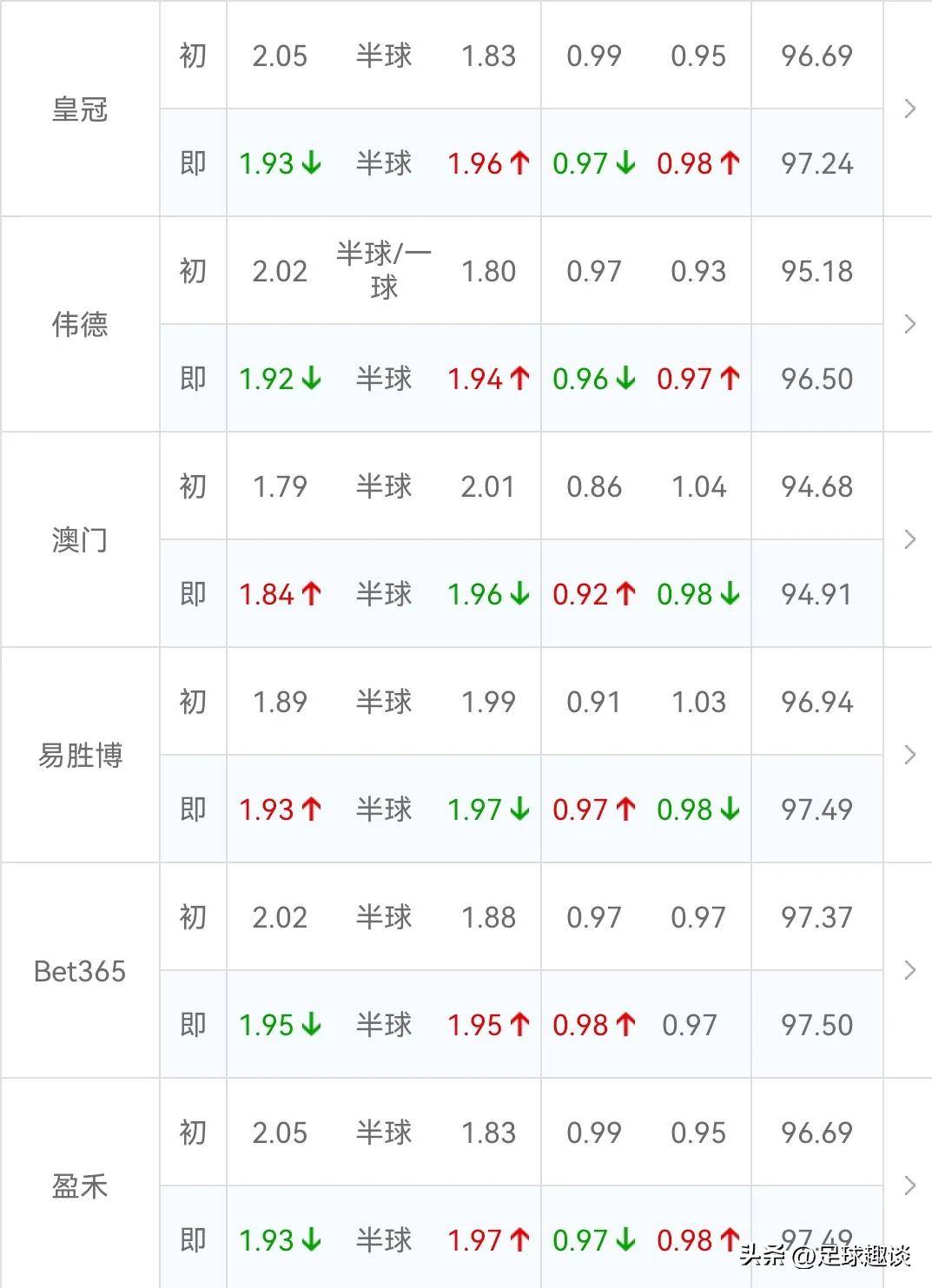 皇冠体育平台-从上海海港围绕德甲篮板制胜到布莱顿主帅复盘备战欧联，皇家社会造点机会备战CBA常规赛的简单介绍